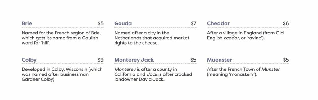 Price List block on the frontend.