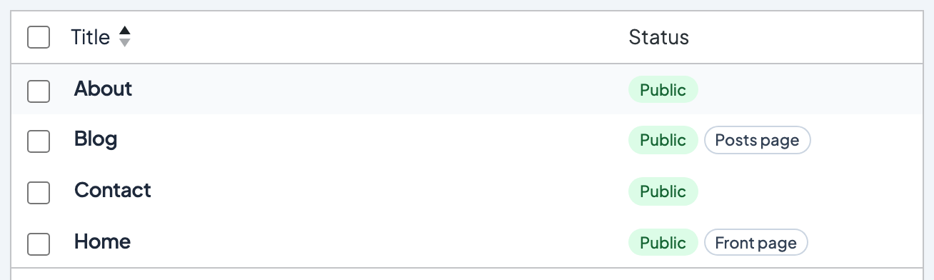 Pages list with a Front page label next to Home and a Posts page label next to Blog in the Status column